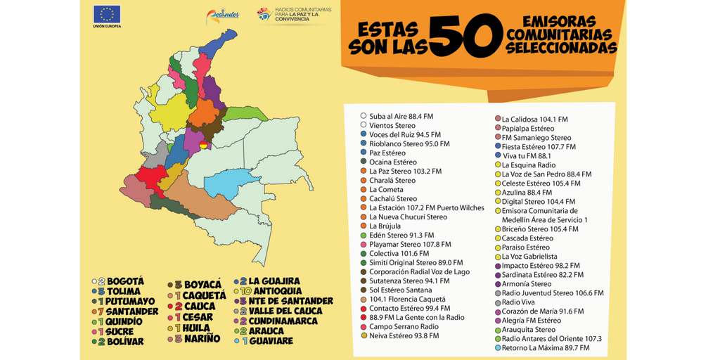 El jurado de la convocatoria “Así suena la Paz en los Territorios” dio a conocer las 50 emisoras comunitarias ganadoras.